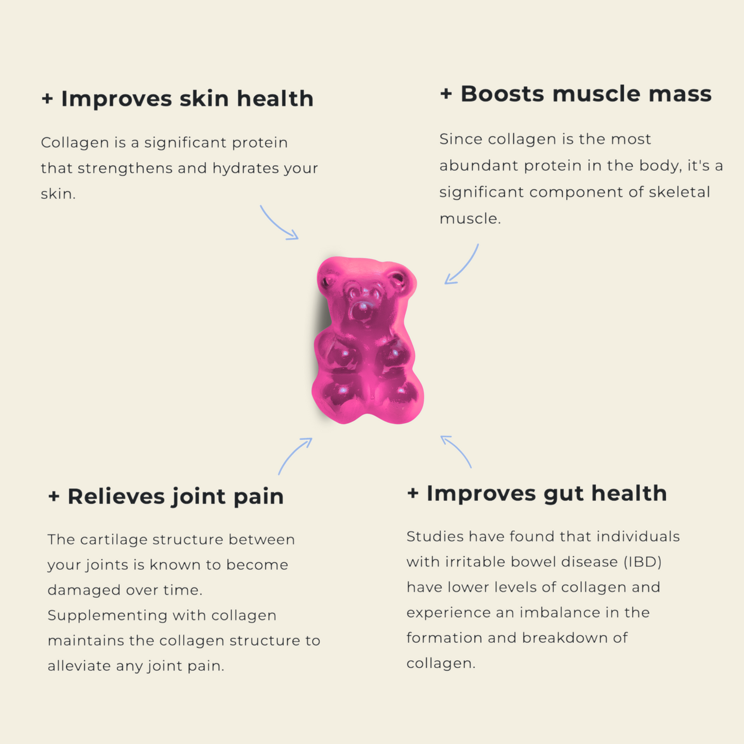 Glow+ Collagen Gummies - Strawberry Flavour image 4